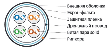 Кабель витая пара FTP 5e кат. 4 пары Hyperline FUTP4-C5E-S24-OUT-PE-BK-100