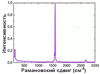 IVC-MaLi-M AI-06 RAMAN VISION