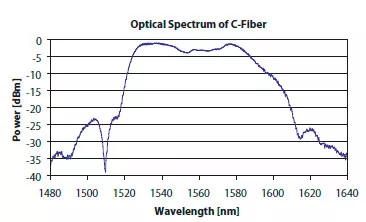Фемтосекундный лазер, C-Fiber