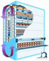 Автоматизированный склад, KARDEX MEGAMAT