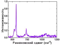 IVC-MaLi-M AI-06 RAMAN VISION