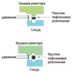Лабораторный реактор, R-211