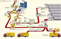 Линия производства газобетона, комплекс