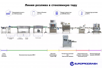Линия розлива (фасовки, дозирования) жидких и густых пищевых продуктов