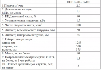 Насос винтовой, ОНВ 12-01