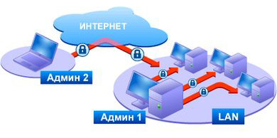 Право на использование (электронно) Фаматек Трейд Radmin 3 - Help Desk лицензия [400-999 ПК]