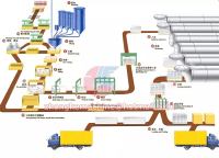 Линия по производстве газобетона, 0000