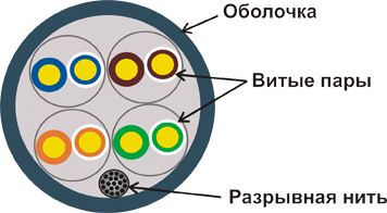 Кабель Lanmaster lan-5eutp-or. Кабель Lanmaster lan-5eutp-yl. Lanmaster lan-5eftp-out. Lanmaster lan-5eutp-pt-GY.