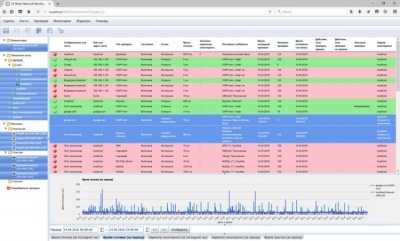 Право на использование (электронно) 10-Strike Software Мониторинг Сети Pro. На организацию с филиалами