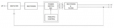 Драйвер светодиодный Mean Well PLM-12E-700