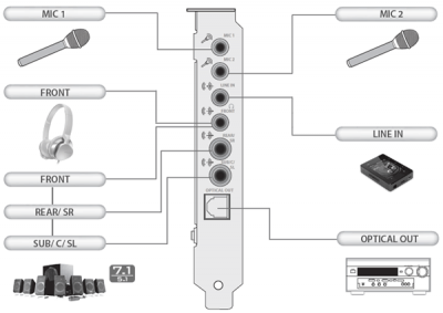 Звуковая карта PCI-E Creative SB AUDIGY RX