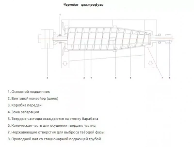 Декантерная центрифуга, LW400х1200