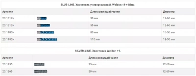 Корончатые сверла серии Rail-Line