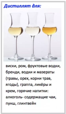 Новая установка для дистилляции фруктовой бражки в Москве, RSBT