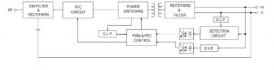 Драйвер светодиодный Mean Well LPF-16-12