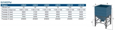 Бункер готовой продукции, Ugurmak USB 50
