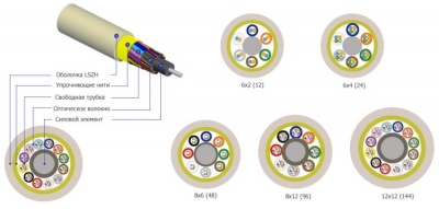 Кабель волоконно-оптический Hyperline FO-MB-IN-50-24-LSZH-OR