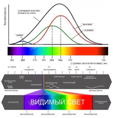 Лазерный указатель пропила (направления), ЛУ-100