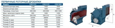 Роторная дробилка, Ugurmak CDK 1312