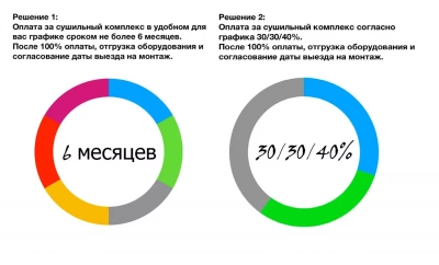 Сушильная камера для пиломатериала 60м3 (теплоноситель вода), СКД-60м3