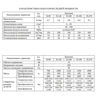 Установка озонатора средней мощности Ozonbox, M270