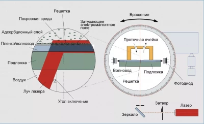 Фрезерный станок с ЧПУ с револьверной сменой инструмента, GDL-1325С