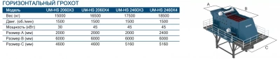 Горизонтальный грохот, Ugurmak UM-HS 2460X3
