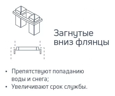 Нории ленточные ковшовые оцинкованные, CSE 180