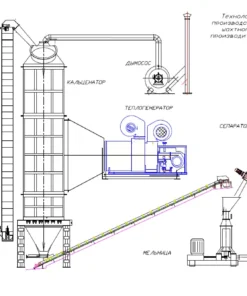 Линия производства гипса, 0,5 - 5 т/ч