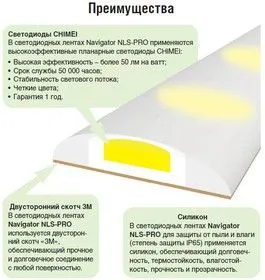 NLS-5050RGB60-14. 4-IP65-12V-Pro (71447), Лента светодиодная 5050 (60шт/метр),14.4Вт/м, 12В,RGB, IP65 (1м)