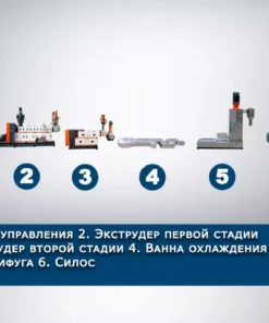 Линия грануляции мягких отходов, SJ125/125 SGM+