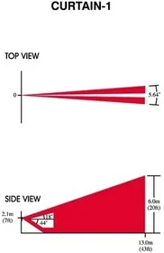 CU1 Линза занавес