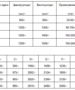 Реактивные дробилки PF1310 80-150 (т/ч) из Китая