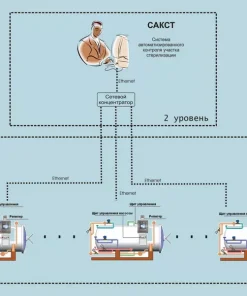 Система автоматизированного сбора и архивирования данных автоклавного участка, САСД