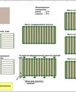 Оборудование для производства ПВХ-сэндвич-панелей, ПВХ PSP-1500.3/03