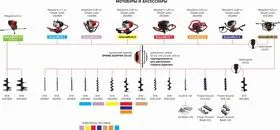 Бензобур ADA GroundDrill-2 в комплекте со шнеком Drill 150 (800 мм)
