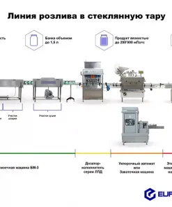 Линия розлива сиропа