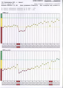 Программа «Астма-монитор», "МАС-1"