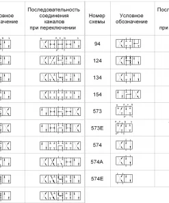 Гидрораспределители с электроуправлением, ВЕ6.14