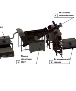 Линия переработки ПЭТ отходов, 400кг/ч
