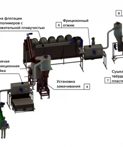 Линия переработки твёрдого пластика (ПНД, ПВД, ПП), 400 кг/ч