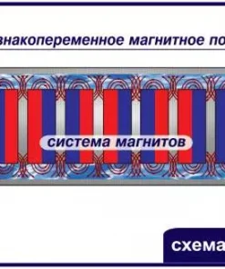 Устройство защиты оборудования от накипи, УМОВ